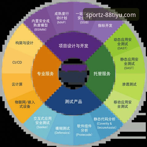 体育功能安全吗 88体育平台功能安全性全面解析